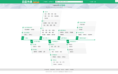 Mobone采集到待整合……