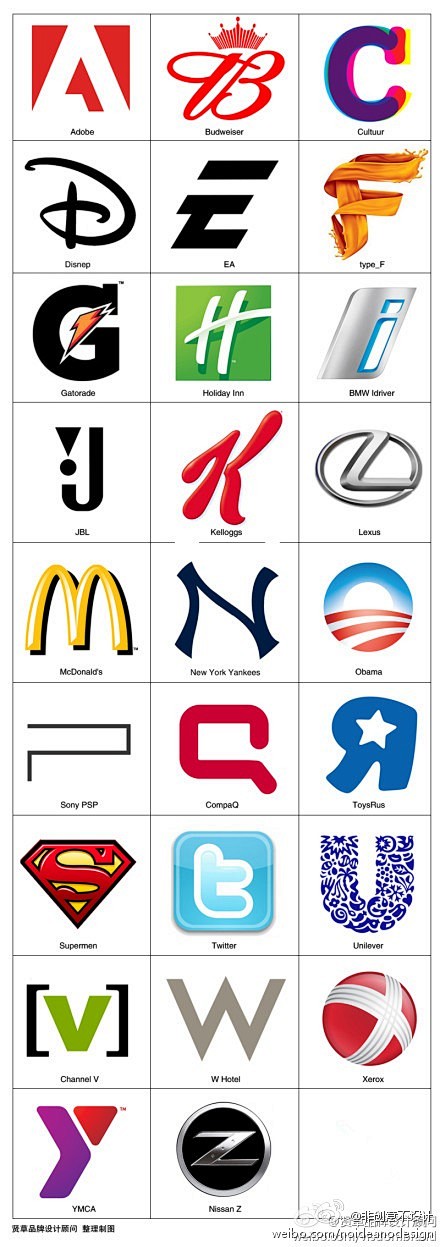 #LOGO设计# 经典的A~Z字母LOG...