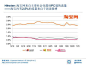 新浪微博10月对本地电商输出的8.6%流量中天猫淘宝约占3.7%