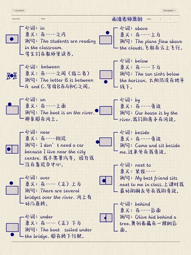 英语介词！4张图看懂！一目了然，基础差救...