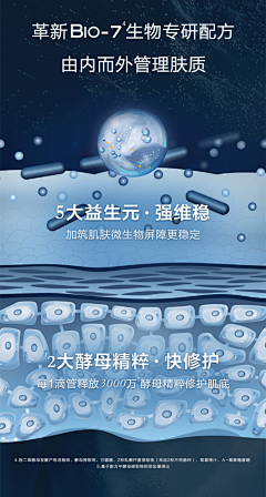 杨建伟1222采集到面部/身体个护