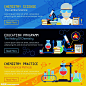 科学实验扁平化横幅海报
