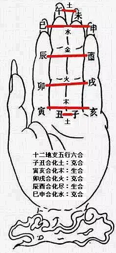 八字算命（4）：十二地支的刑穿破合。这篇...