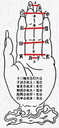 八字算命（4）：十二地支的刑穿破合。这篇文章看懂了的会觉得很有价值。 : 前面的几个文章里面有学习了，十天干，十神，五行等等内容，而，今天开始，我们来学习一下十二地支的，六合，三合，三刑，六穿，四破。 地支是八字体系里面非常非常非常重要的一个内容，...