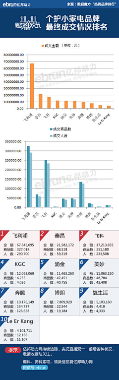 不二的番茄采集到创意灵感