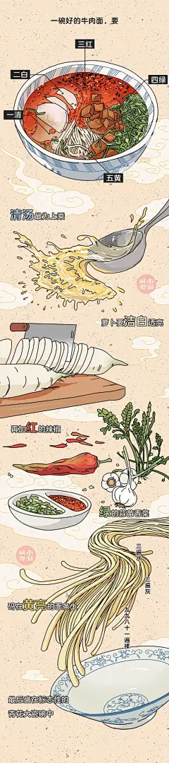 做骄傲的兰州人，让其他人羡慕去吧 : 做骄傲的兰州人，让其他人羡慕去吧 民生,兰州,拉面,牛肉面,黄河,西北