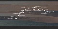 李木木木木木采集到景观分析