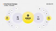 岸与微末采集到平面_Keynote