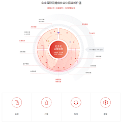 小卖部老板收集采集到数据可视