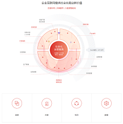 笑起来很好看采集到员工手册