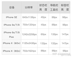 绵阿羊啊采集到设计规范