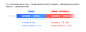 360企业安全云，VS，PK