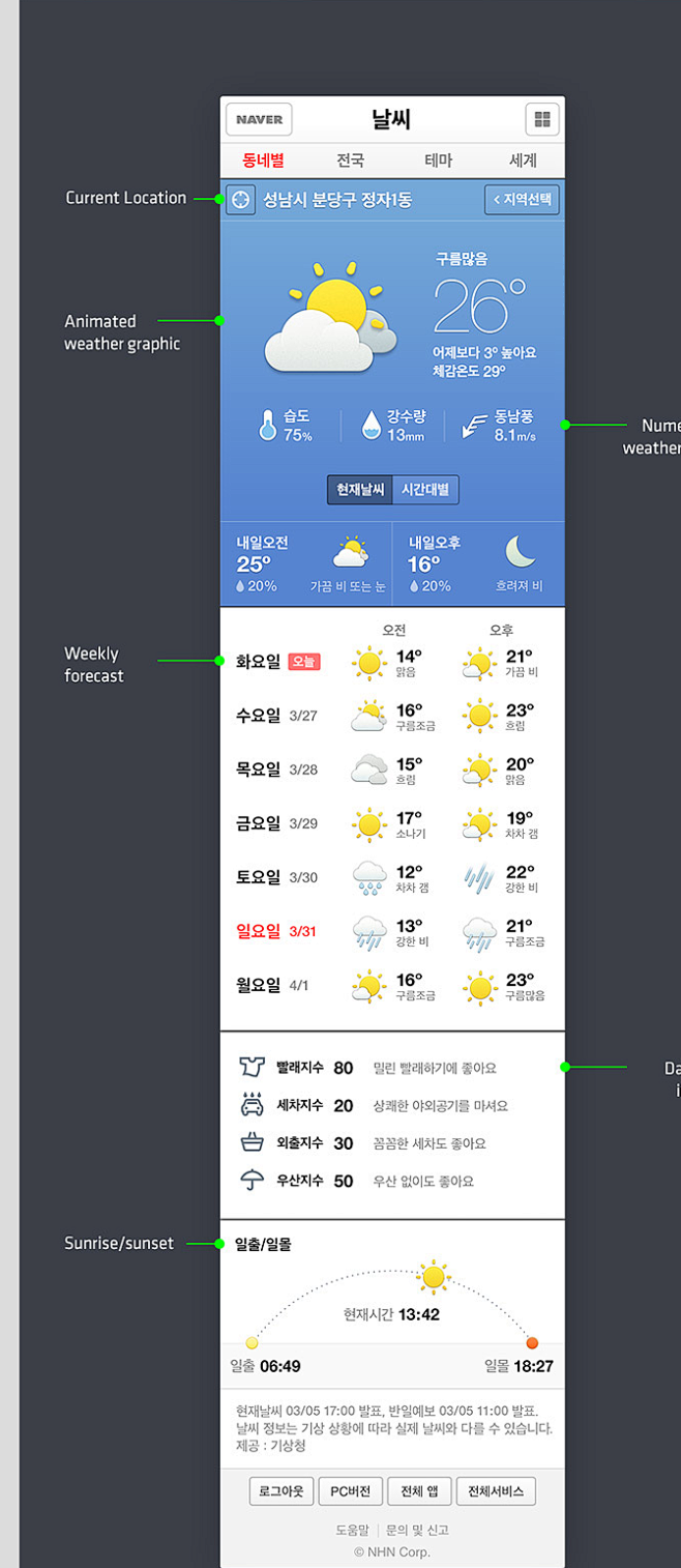 Naver Mobile Weather...