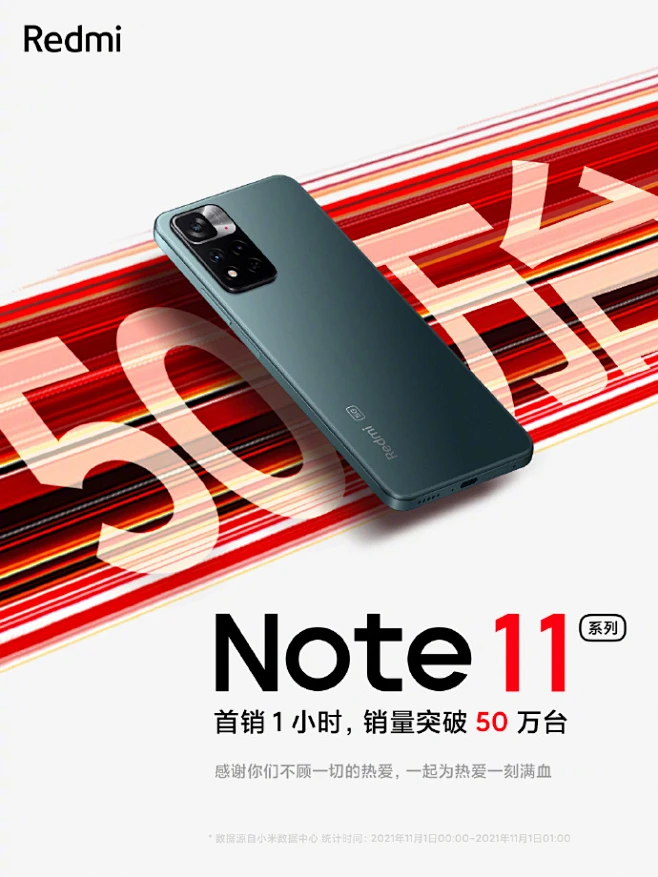 Note 11系列首销 1 小时，销量超50万台！ 谢谢，谢谢你们毫无保留的信任 谢谢，谢谢你们不顾一切的热爱 这个双 11 我们共同创造惊喜 ...