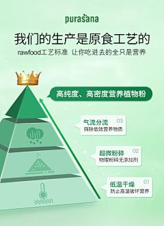 zhuhuiyi采集到详情-金字塔展示