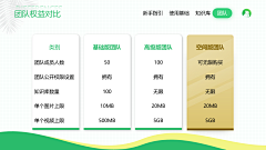 柒夏qi采集到表格页