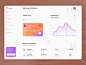 Finance dashboard ui concept