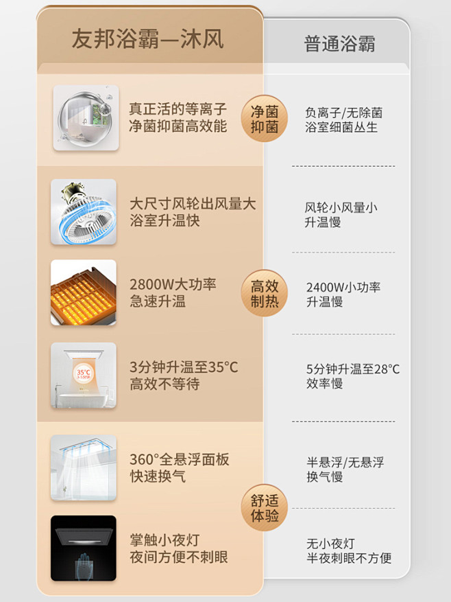 对比图参考