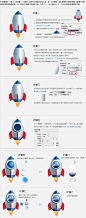 火箭图标分部解析教程