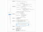 跟着9张思维导图学习Javascript- ChokCoco - 博客园 : 学习的道路就是要不断的总结归纳，好记性不如烂笔头，so，下面将 po 出我收集的 9 张 javascript相关的思维导图（非原创）。 思维导图小tips： 思维导图又叫心智图，是表达发射性思维的