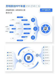 是莎麦啊采集到UI- PPT图表包装