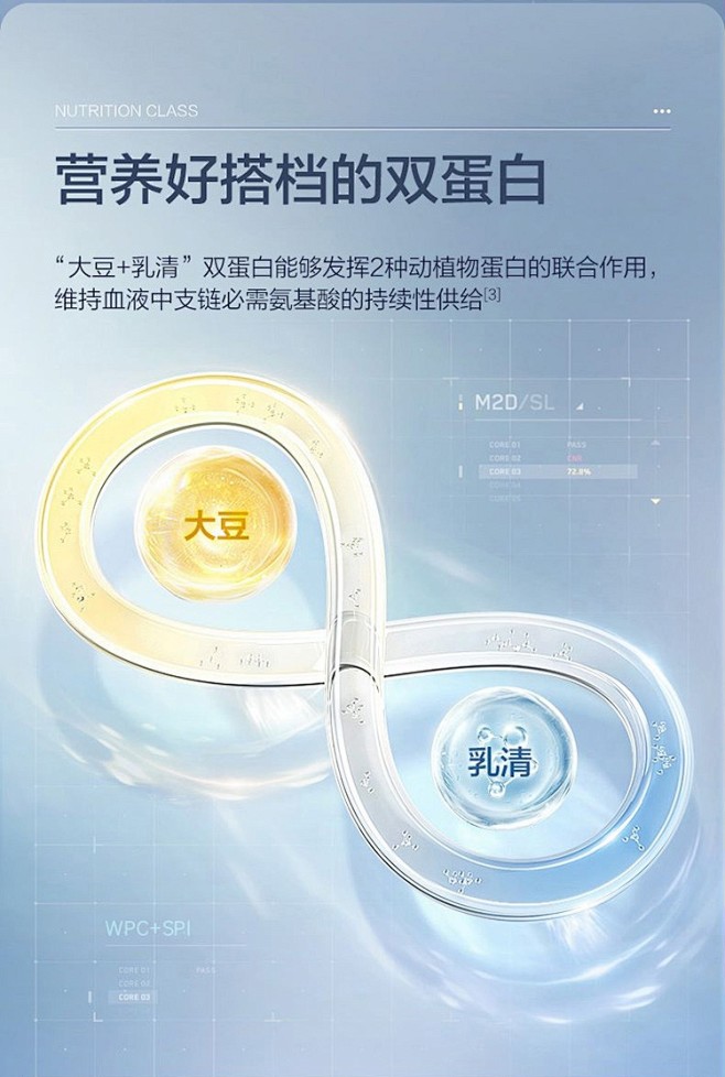 买送共600g+摇摇杯】汤臣倍健蛋白粉蛋...