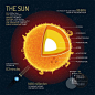 三维科技天阳系行星天文地质科学研究海报模板 矢量设计素材 G927-淘宝网