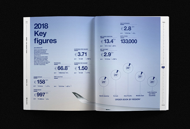 AIRBUS ANNUAL REPORT...