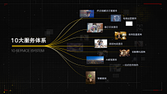 捕时者采集到营销方案思路