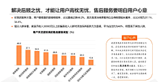 暴富胖头鱼采集到产品设计—大电