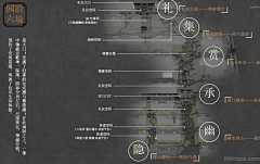 穿马丁靴的喵采集到PB-排版参考