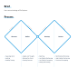 Case Study file explorer UI UI/UX usability testing user experience ux UX design