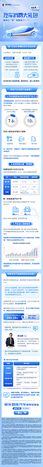新能源热点情报站第一期