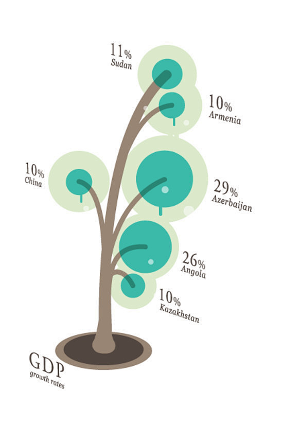 国外优秀的极简图表(Infographi...