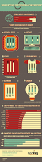 Infographic:数据统计表图