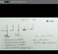 燕莎白采集到分析