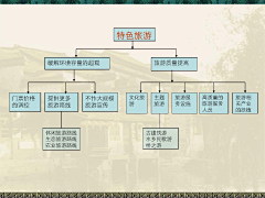 可爱糖采集到周庄