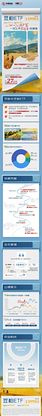 豆粕etf长图