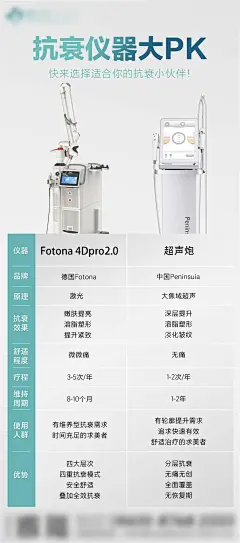 医美抗衰仪器宣传海报-源文件-采灵感-cailinggan.com
