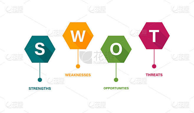 SWOT分析模板。矢量插图。SWOT矩阵用于评估优势和劣势。