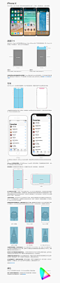 iPhone X - Overview - iOS Human Interface Guidelines