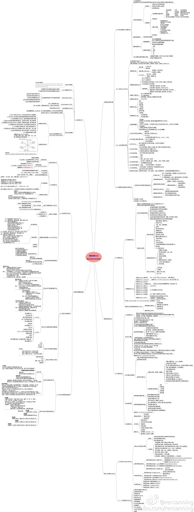 网站分析思维导图