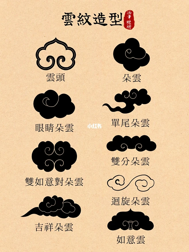纹样临摹｜云纹造型与名称合集-花瓣网