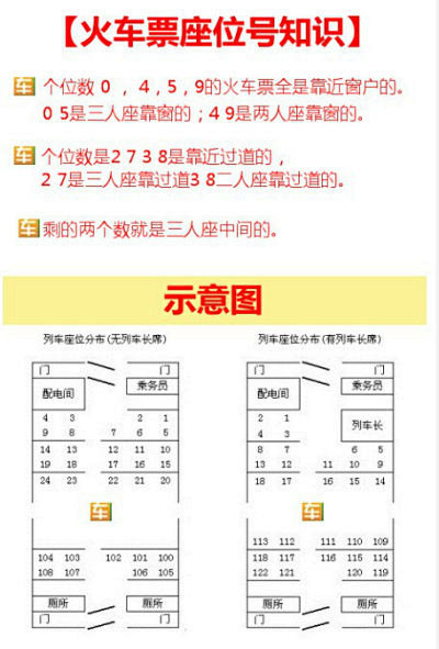 【火车座次小知识】个位数 0，4，5，9...