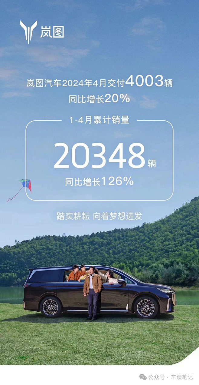 岚图-24年4月销量海报