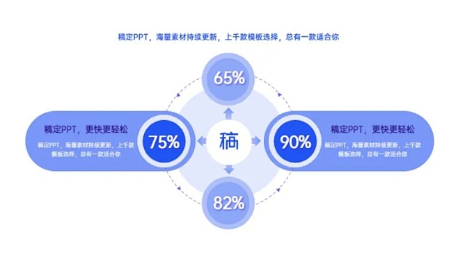 发散汇聚关系4项PPT图文页