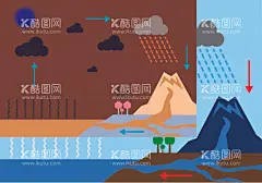 自然水循环图片  - 源文件下载【酷图网】自然水循环,淡水循环,水循环模拟,水源,水资源,水循环模型,节约用水,水循环,水污染,水过滤,环保画册,治污,过滤,工业废水,工业污染,废水,工业排放,环境污染,废水排放,环保,水净化,水处理,污水处理,零排放,水花,工业清洁,工业用水,工业排水,环境治理,废水治理,水设备