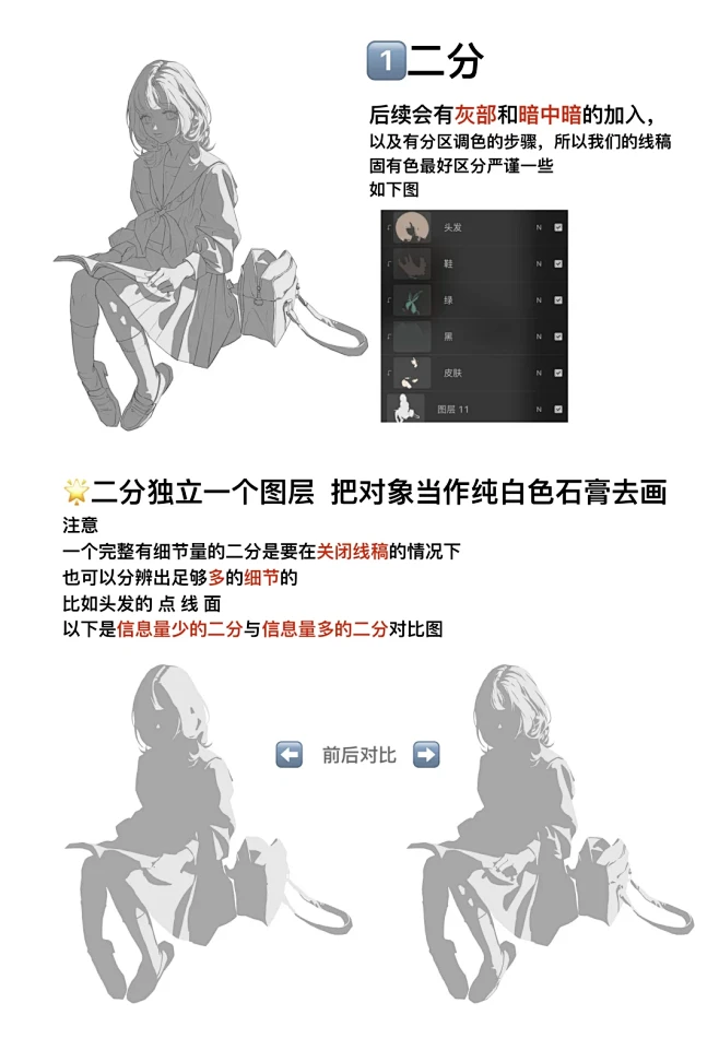 【全流程步骤】画完二分之后怎么细化？ - 小红书-花瓣网