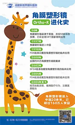 源文件下载【OK镜进化史海报】编号：20230628110508380