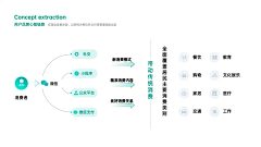 不要再给我推帅哥了采集到教学